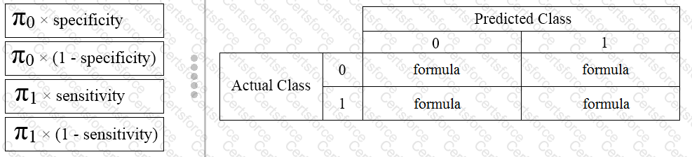 Question # 19